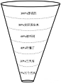 (7) 如何避免「气氛和谐，效果平庸」的沟通？ - 知乎