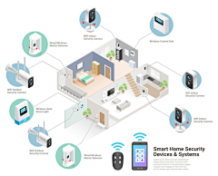 苏荷0821采集到Smart Home