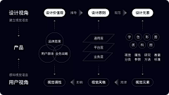 柒漆七采集到教程