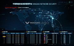 万博思图采集到宁夏网络安全信息管理系统