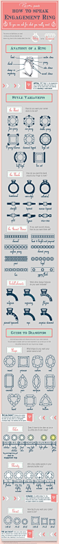 How to Speak Engagement Ring Infographic - So you can ask for what you really want! | Engagement | Pinterest