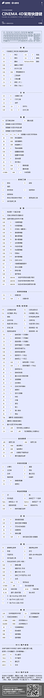 C4D-快捷键