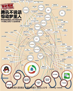 一熊一浮云采集到信息图表