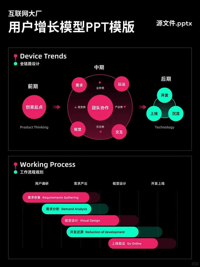 这样的大厂PPT，同事见了也会多看几眼吧...