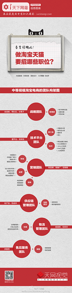 北极下雨了采集到Mindmaps