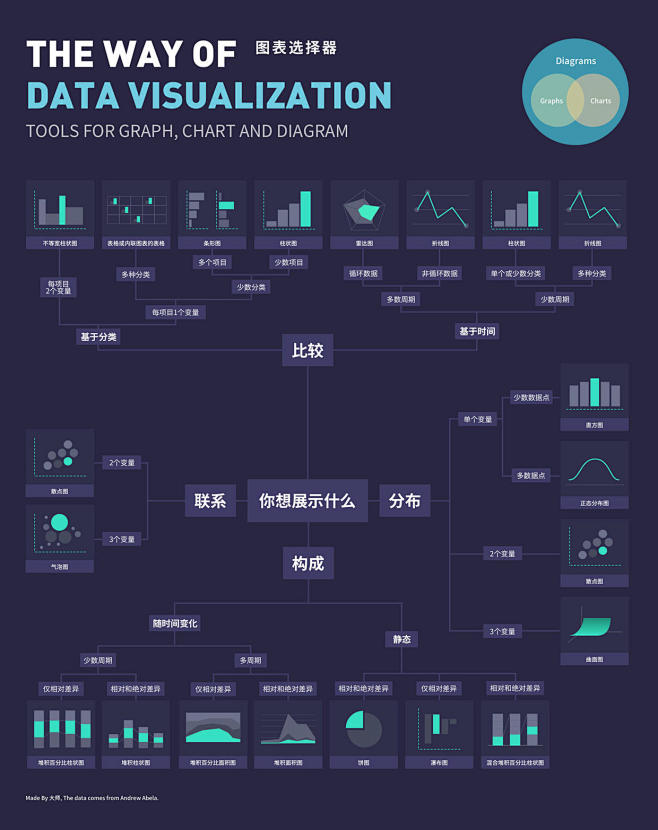 数据图表选择分类
设计可视化数据信息图表...