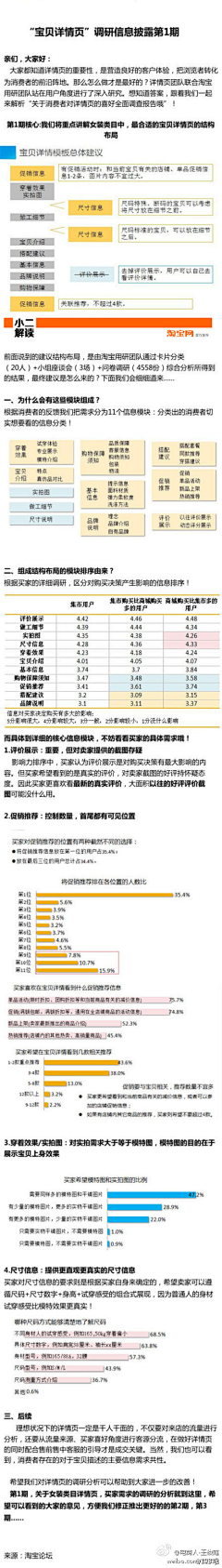 杨者振也采集到电子商务