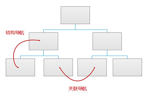 交互设计入门（3）原型的构建与设计