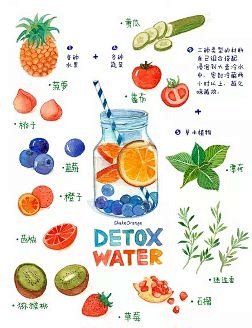 【萌萌哒】手绘甜品制作教程——detox...