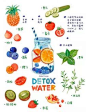 【萌萌哒】手绘甜品制作教程——detox water