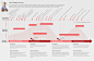 Taskly customer journey map : Taskly customer experience map