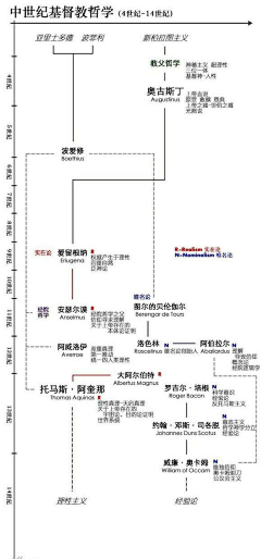 狗有狗的烦恼采集到杂家必读