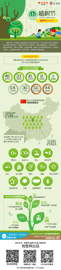 桃子爱生活采集到数据图表信息