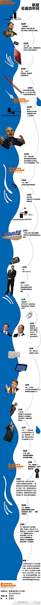 创业家杂志：【一张图读懂联想】@彭博商业周刊中文版