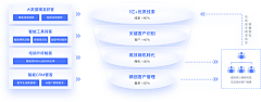 RosyMoon:采集到UI-数据可视化：