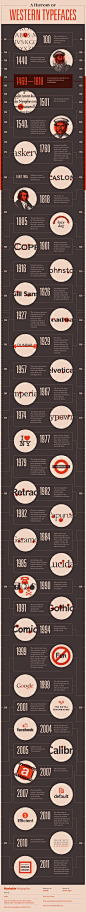 mashable_infographic_history-western-typefaces(2)