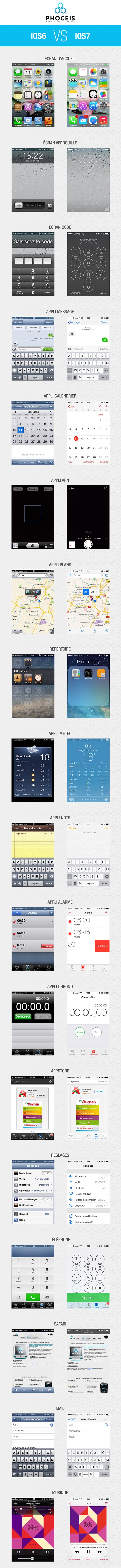 #iOS6 Vs #iOS7