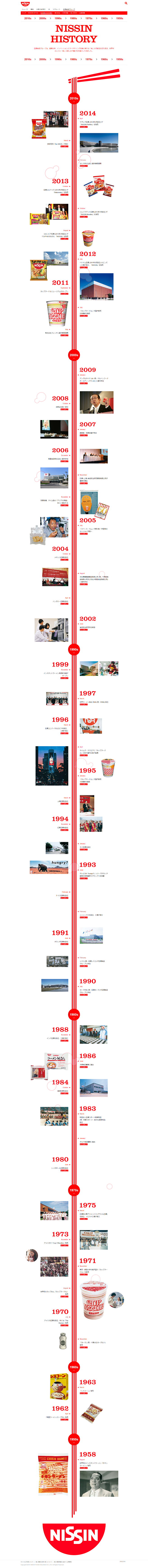 创意时间轴NISSIN HISTORY ...