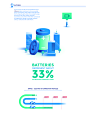 Ecomobility - Electric Vehicle | Infographic : Ecomobility is a personal project about the electric vehicle and renewable energies.  The aim is guide you through different alternatives and of sustainable development supported by a vector style with infogr