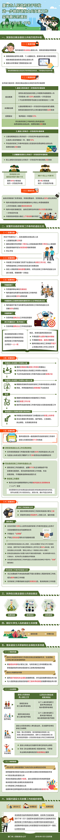 birdmorning采集到图表