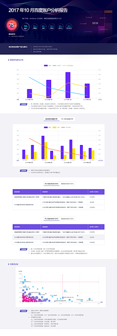 mo-laura采集到PC页面