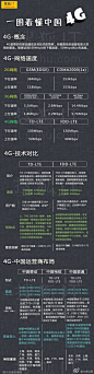 一张图带你了解中国的4G。。。