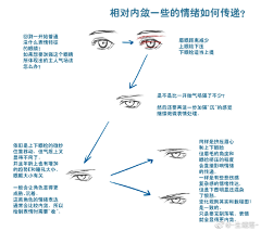 四十v采集到教程