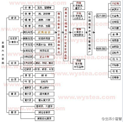 亥子女采集到茶