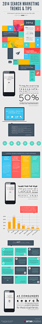 2014 Digital Marketing Trends And Tips