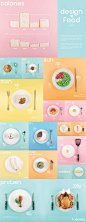 Design x Food - Infographic : A day before I was given a brief to present information on a personal habit over a period of a week I started a very bland and uninteresting low carbohydrate diet because I have previously been eating copious amounts of high 