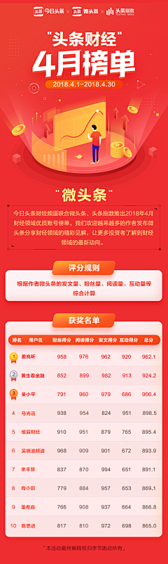 Jingz++采集到APP_LeaderBoard