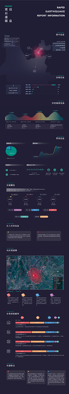 紅雀采集到PC-可视化数据