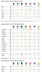 丸子-_-：The Current State of HTML5 Forms