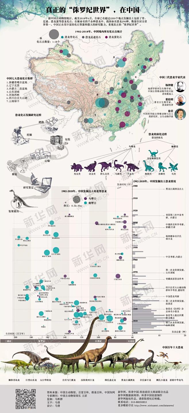 【图】中国恐龙分布以及部分种类_看图_古...