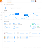 01 google analytics material exploration