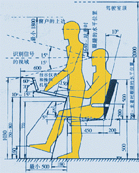 椅子的人机工程学 - Google 搜索