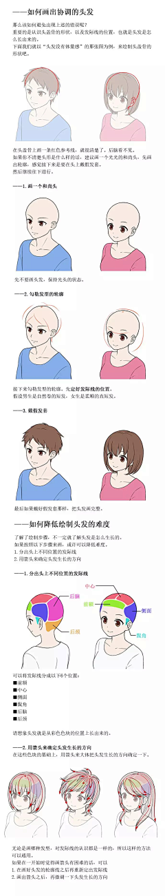 puff_love采集到人体结构线稿和画法