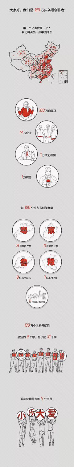 一颗沉默的蟠桃采集到Infographic