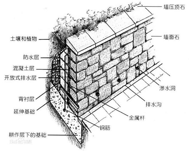 挡土墙图片_百度百科