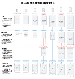 FightingQ采集到规范篇