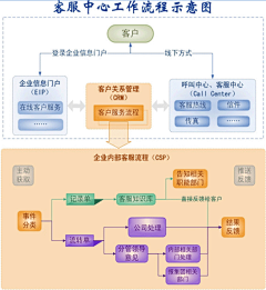 收集-分享我喜欢的一切采集到蜜蜂