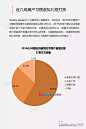 【数据】2016Q3年中国在线直播市场研究报告
