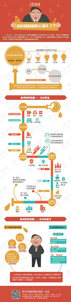 桃子爱生活采集到数据图表信息