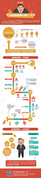 信息图，数据可视化，信息可视化，图表新闻，图表，你的福利水平拖后腿了吗-from新华网 [http://1806969598.qzone.qq.com]