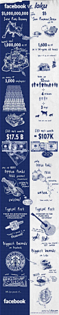 Facebook vs. Loku.com | Visual.ly