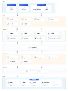 上帝欸采集到PPT课件