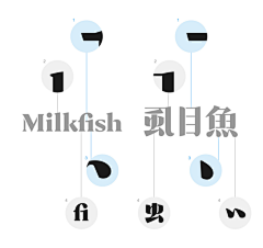 堂泰迪视觉笔记采集到中文字体设计