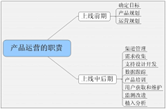 youngboy采集到工作感悟