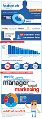 Ecco i risultati del #Facebook #Advertising Report 2012 in #infografica!