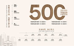 sk+ing采集到背景主视觉